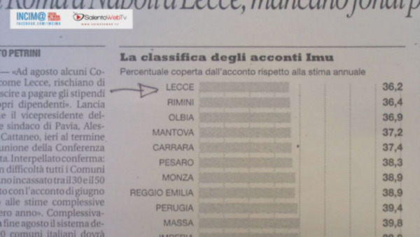 Flop Imu e casse prosciugate: Comune di Lecce verso il collasso?